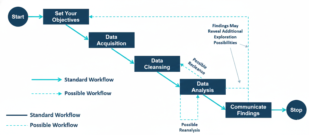 Python and SQL coding used in real-world data science projects